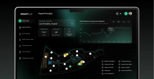 Proyecto SMARTLLC